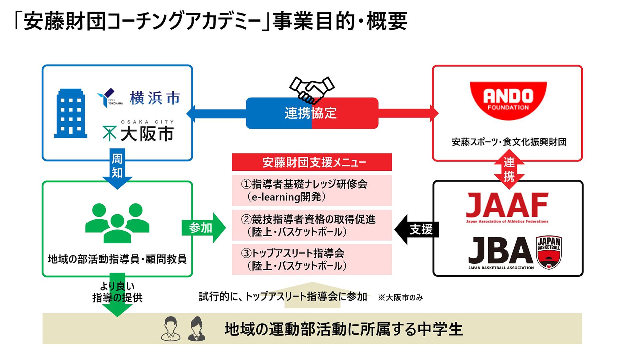 2025年度の取組